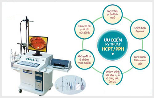 Phương pháp điều trị apxe hậu môn tốt nhất